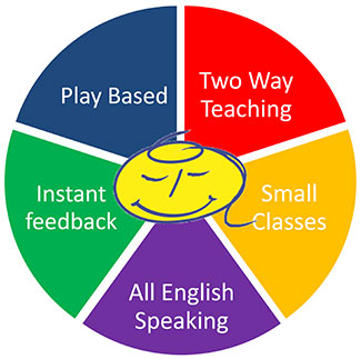 The Child Centered Approach